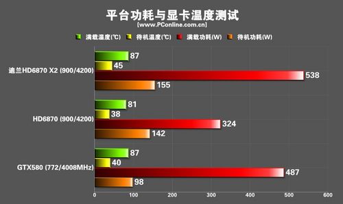 迪兰恒进HD6870 X2显卡 迪兰恒进HD6870 X2显卡