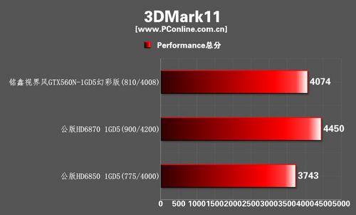 铭鑫视界风GTX560N-1GBD5幻彩版显卡 铭鑫视界风GTX560N-1GBD5幻彩版显卡