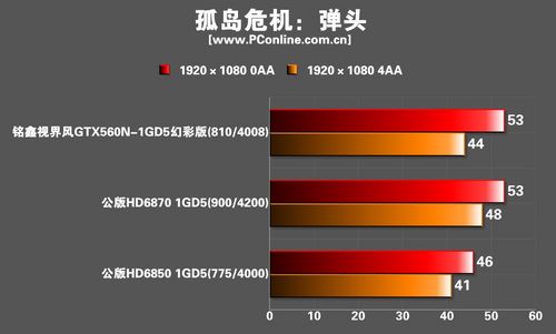 铭鑫视界风GTX560N-1GBD5幻彩版显卡 铭鑫视界风GTX560N-1GBD5幻彩版显卡