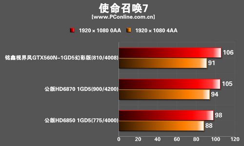铭鑫视界风GTX560N-1GBD5幻彩版显卡 铭鑫视界风GTX560N-1GBD5幻彩版显卡
