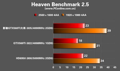 影驰GTX560Ti黑将显卡 影驰GTX560Ti黑将显卡