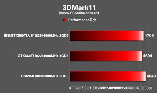 影驰GTX560Ti黑将显卡 影驰GTX560Ti黑将显卡