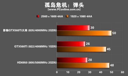 影驰GTX560Ti黑将显卡 影驰GTX560Ti黑将显卡