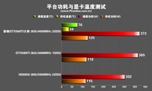 影驰GTX560Ti黑将显卡 影驰GTX560Ti黑将显卡