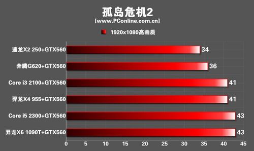 游戏显卡CPU