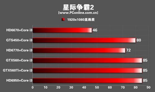 游戏显卡CPU