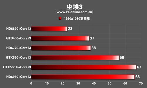 游戏显卡CPU