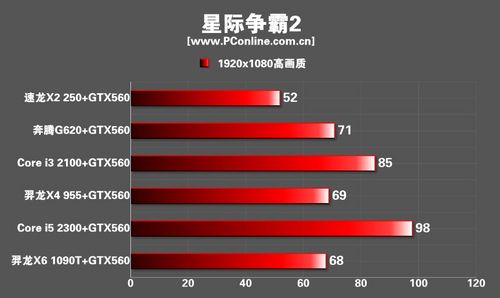 游戏显卡CPU