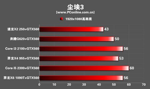 游戏显卡CPU