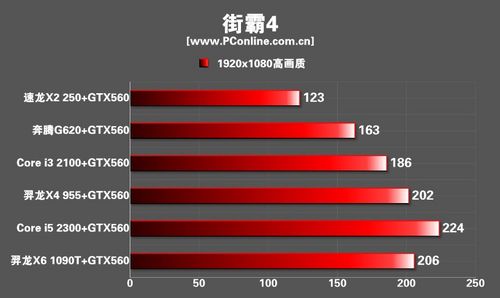 游戏显卡CPU