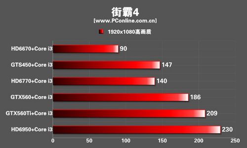 游戏显卡CPU