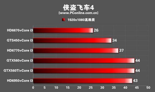 游戏显卡CPU