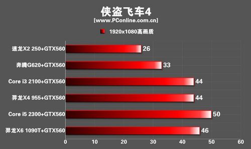 游戏显卡CPU