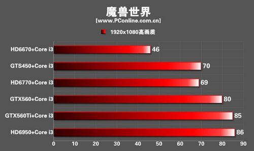 游戏显卡CPU