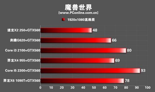 游戏显卡CPU