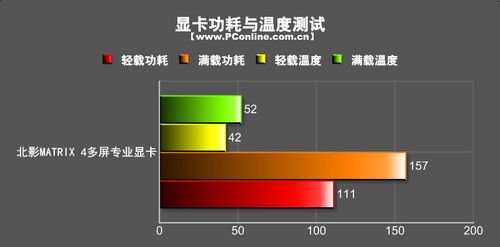 北影Matrix4多屏专用显卡