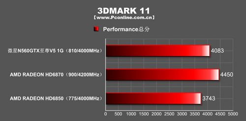 微星N560GTX至尊V5 1G显卡