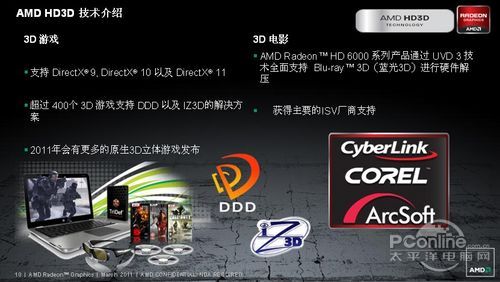 AMD HD6770/6750显卡