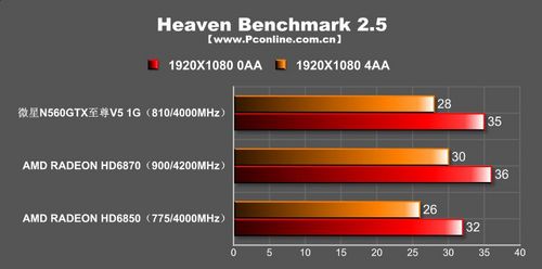 微星N560GTX至尊V5 1G显卡