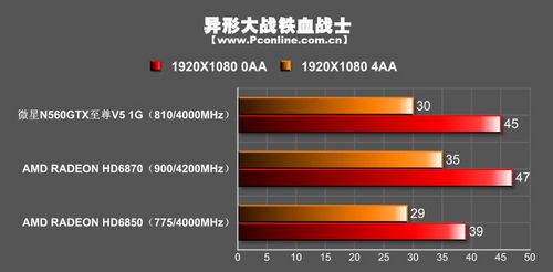微星N560GTX至尊V5 1G显卡