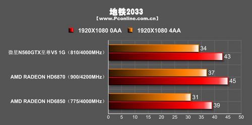 微星N560GTX至尊V5 1G显卡