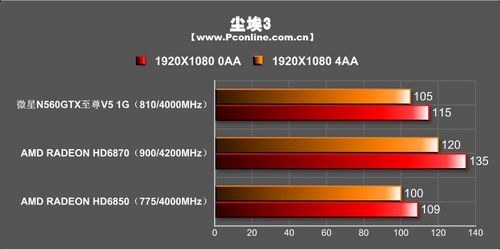 微星N560GTX至尊V5 1G显卡