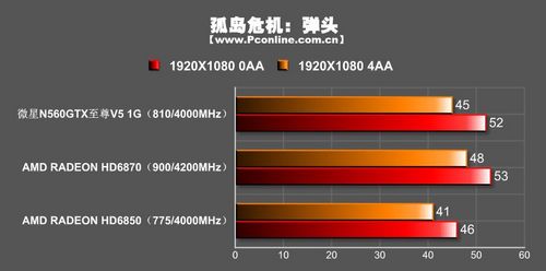 微星N560GTX至尊V5 1G显卡