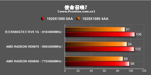 微星N560GTX至尊V5 1G显卡