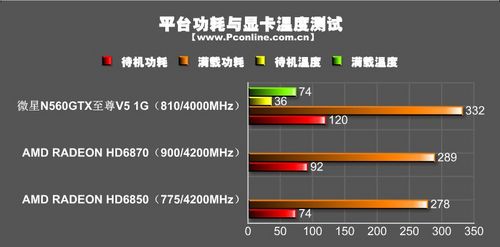 微星N560GTX至尊V5 1G显卡