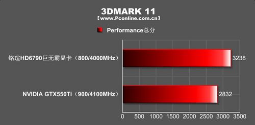 铭瑄HD6790巨无霸显卡 铭瑄HD6790巨无霸显卡