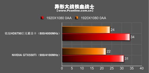 铭瑄HD6790巨无霸显卡 铭瑄HD6790巨无霸显卡