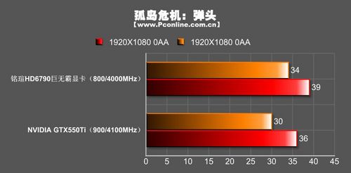 铭瑄HD6790巨无霸显卡 铭瑄HD6790巨无霸显卡
