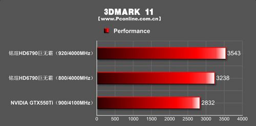 铭瑄HD6790巨无霸显卡 铭瑄HD6790巨无霸显卡