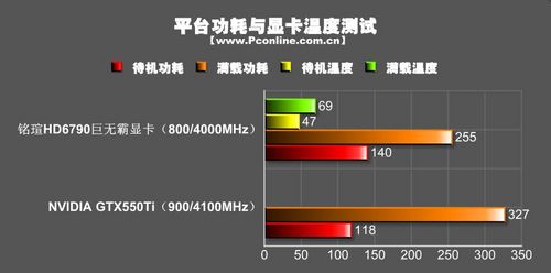 铭瑄HD6790巨无霸显卡 铭瑄HD6790巨无霸显卡