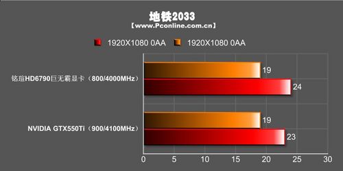 铭瑄HD6790巨无霸显卡