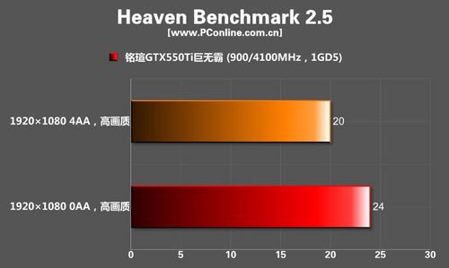 铭瑄GTX550Ti巨无霸显卡