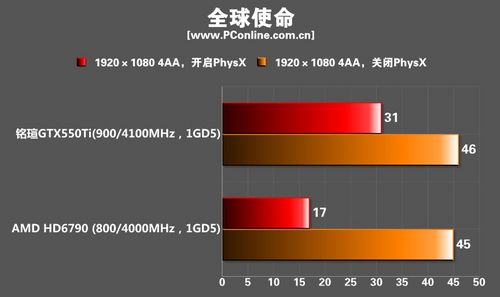 铭瑄GTX550Ti巨无霸显卡