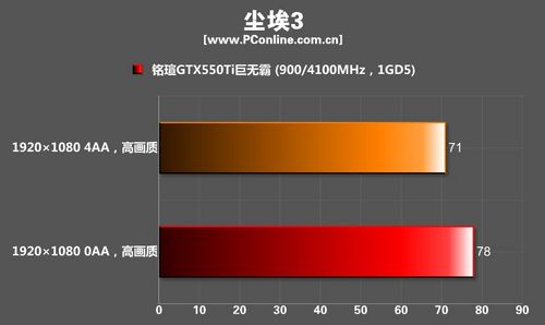铭瑄GTX550Ti巨无霸显卡