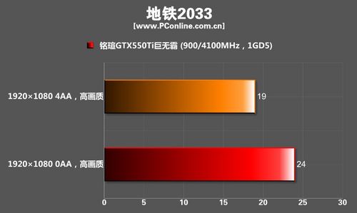 铭瑄GTX550Ti巨无霸显卡