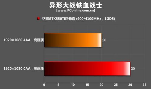 铭瑄GTX550Ti巨无霸显卡