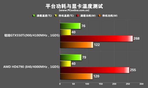 铭瑄GTX550Ti巨无霸显卡