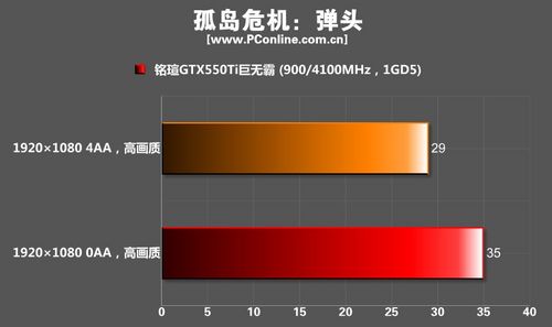 铭瑄GTX550Ti巨无霸显卡