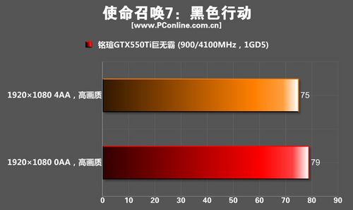 铭瑄GTX550Ti巨无霸显卡