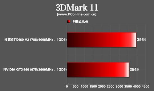 技嘉GTX460 V2显卡