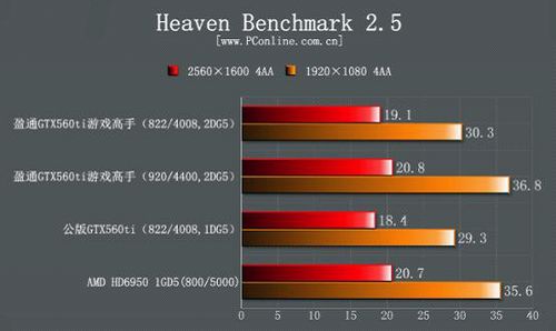 盈通GTX560Ti游戏高手显卡