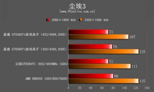 盈通GTX560Ti游戏高手显卡