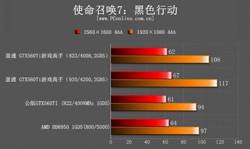 盈通GTX560Ti游戏高手显卡