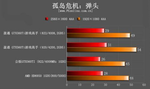 盈通GTX560Ti游戏高手显卡