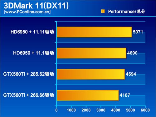 测试成绩 测试成绩