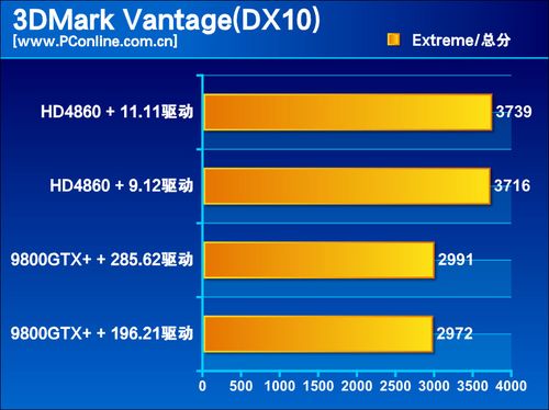测试成绩 测试成绩